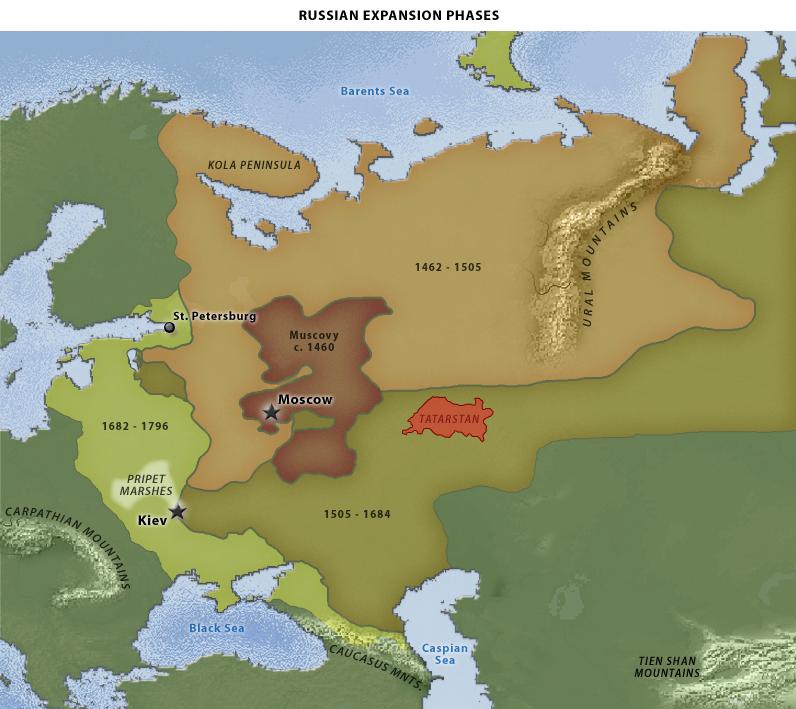 Expansion Russian Has Preserved 38