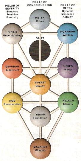 The Making of a Tradition Case example: John Dee and Bureus